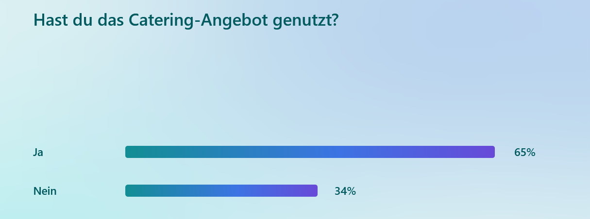 Ergebnisse der Feedbackumfrage zu den BW Leichtathletik Hallen Finals