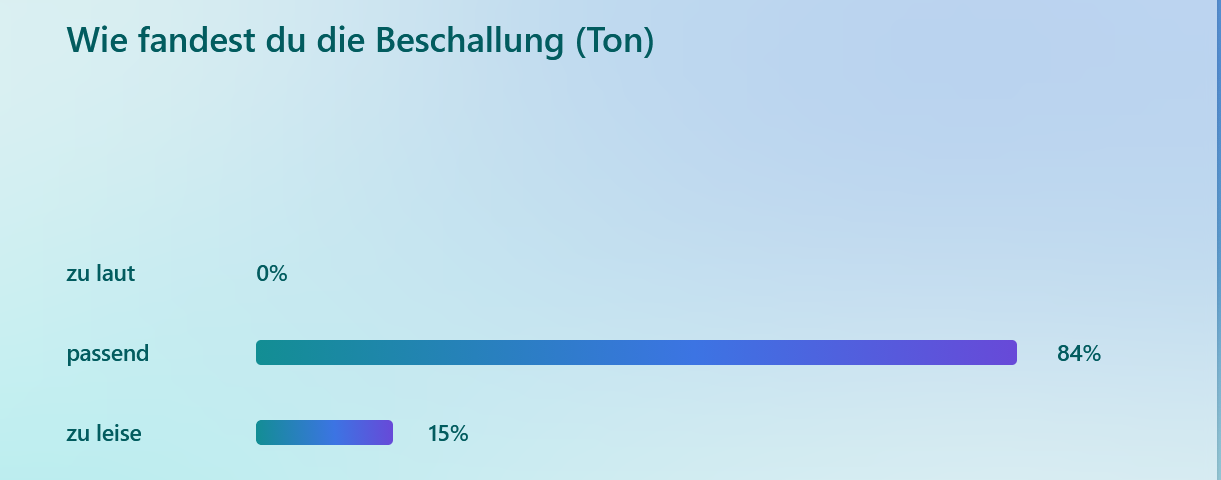 Ergebnisse der Feedbackumfrage zu den BW Leichtathletik Hallen Finals