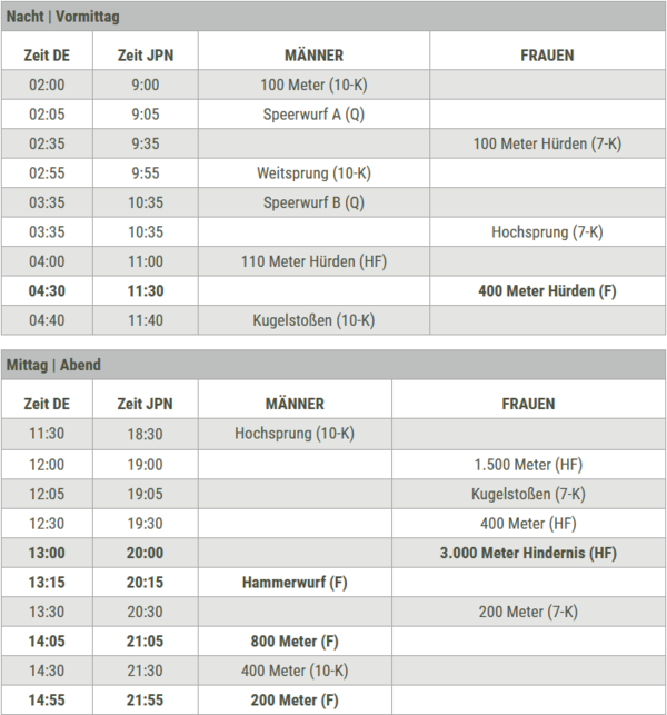 LeichtathletikZeitplan für die Olympischen Spiele in Tokio