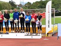 Optionen und Beispiele