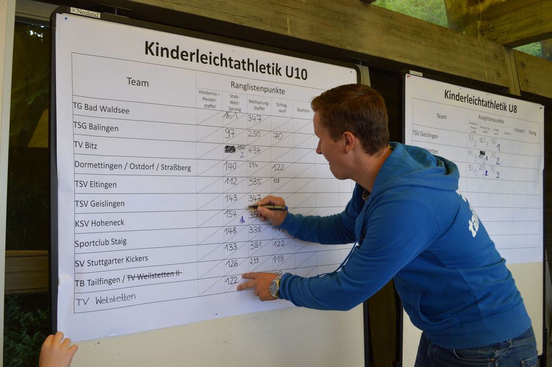 WLV Adventskalender Tag 4: 3. WLV Pokal Kinderleichtathletik