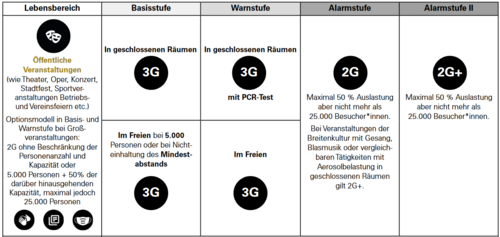 Sportausübung weiter möglich – Corona-Verordnung zum 24. November angepasst