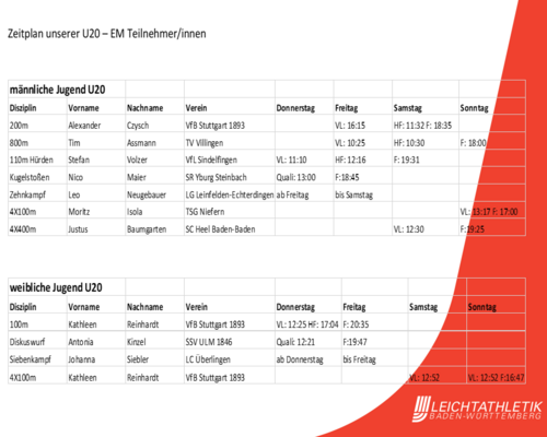 U20-Europameisterschaften in Schweden mit zehn Athletinnen und Athleten aus Baden-Württemberg