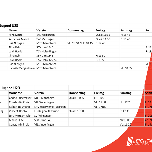 U23 Europameisterschaften in Gävle - Zeitplan unserer Teilnehmer/innen 