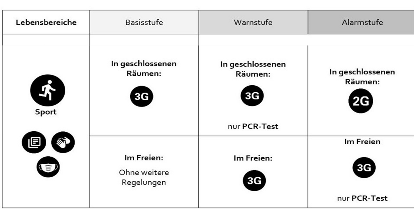 Neue Corona-Regeln seit 28. Oktober 2021