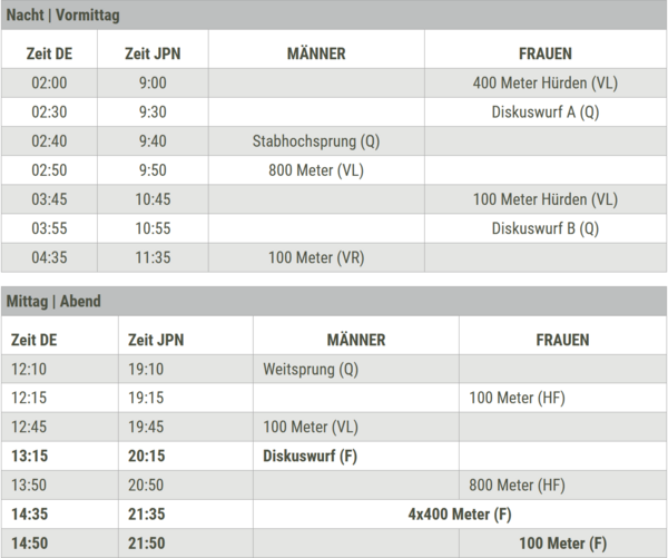 LeichtathletikZeitplan für die Olympischen Spiele in Tokio Württembergischer Leichtathletik